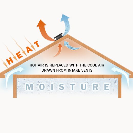 Hebron Ceiling Fan Electricians